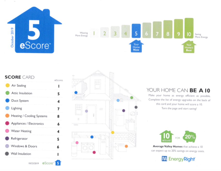 EScore Audit Report